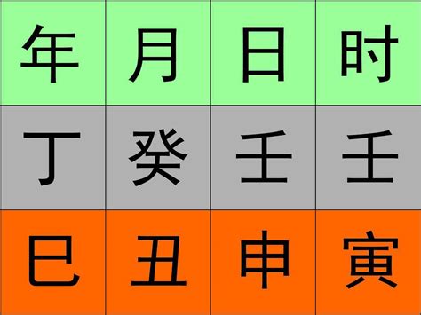 八字如何看|如何看八字——八字基础知识（1）